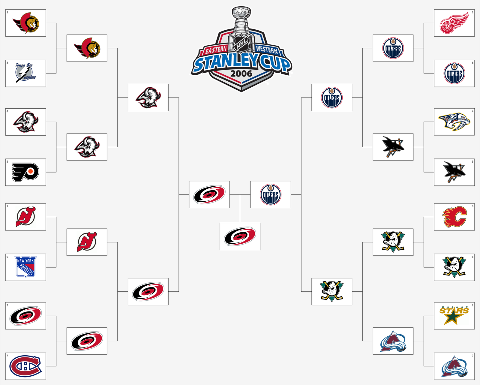 #156. Return of the NHL Playoffs (Friday, April 21, 2006)